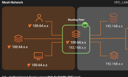 Featured image of post Setting Up Authentik and Netbird with Nix