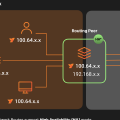 Setting Up Authentik and Netbird with Nix